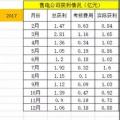 廣東售電：到底還玩不玩？