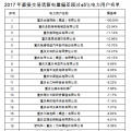 重慶售電公司福利！豁免2017年度直接交易相關(guān)主體偏差考核（附企業(yè)名單）