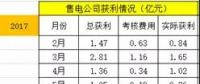 廣東售電：到底還玩不玩？