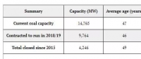 平均年齡已達(dá)47歲！英國就剩9座煤電廠不到15吉瓦