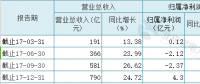 聚焦 | 火電過(guò)冬！華電國(guó)際2017凈利大降87%至4.30億 彈性空間取決于煤價(jià)變動(dòng)