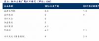 光伏領(lǐng)跑者背后 哪些供貨商將直接受益？