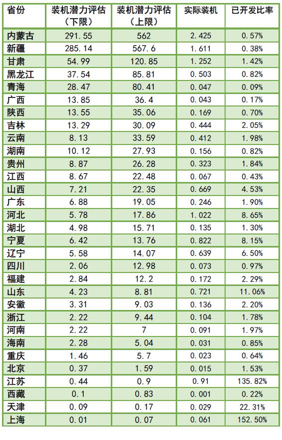 為啥現(xiàn)行政策下“棄風(fēng)”無解？