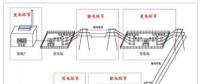 2018年中國(guó)電網(wǎng)設(shè)備制造行業(yè)發(fā)展現(xiàn)狀及發(fā)展趨勢(shì)