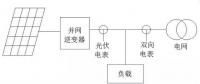 我家光伏電站逆變器與電表的計量為啥不一樣？