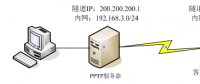 4G工業(yè)級(jí)無(wú)線(xiàn)路由器搭建VPN指南