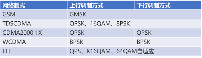 通信基帶長什么樣？基帶領(lǐng)域“玩家”有哪些？