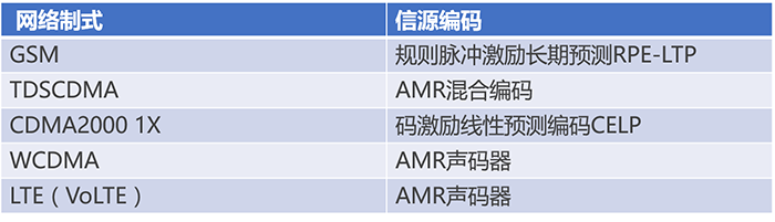 通信基帶長什么樣？基帶領(lǐng)域“玩家”有哪些？