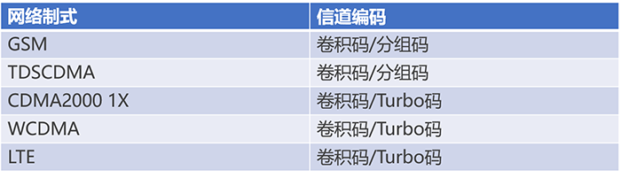 通信基帶長什么樣？基帶領(lǐng)域“玩家”有哪些？