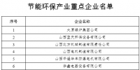《山西省節(jié)能環(huán)保產(chǎn)業(yè)2018年行動(dòng)計(jì)劃》附環(huán)保產(chǎn)業(yè)重點(diǎn)項(xiàng)目表