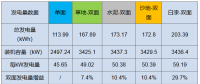雙面“魔法”：從290W到310W，讓組件從常規(guī)搖身變高效