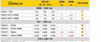 硅料漲價迎接630，單晶硅片再降5分錢！