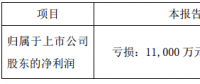 協(xié)鑫集成發(fā)布第一季度業(yè)績(jī)預(yù)告，預(yù)計(jì)虧損1.1億至1.6億元