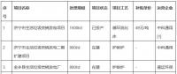 總投資8.12億元！山東濟寧兗州區(qū)大型垃圾焚燒發(fā)電項目環(huán)評公示