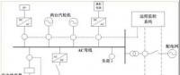 我國(guó)應(yīng)如何因地制宜地發(fā)展微電網(wǎng)？