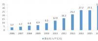 多嗎？水利勘測設計單位人均營收48萬
