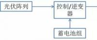 什么是光伏儲能系統(tǒng)？