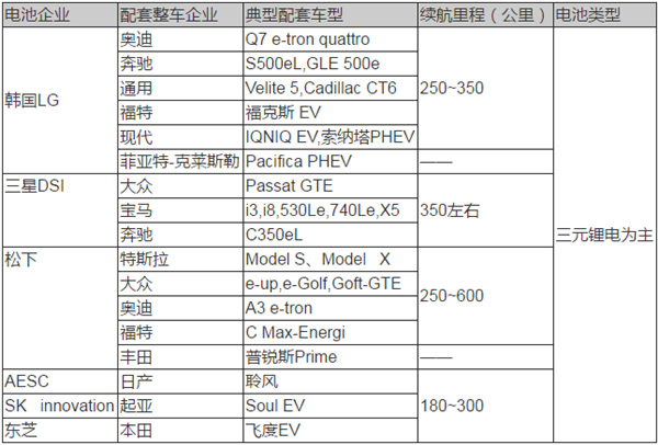 動(dòng)力電池技術(shù),新能源汽車動(dòng)力電池，動(dòng)力電池法規(guī)