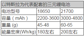 動(dòng)力電池技術(shù),新能源汽車動(dòng)力電池，動(dòng)力電池法規(guī)