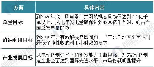 風(fēng)電變流器行業(yè)現(xiàn)狀分析 風(fēng)電變流器市場(chǎng)需求旺盛