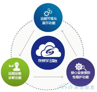 數(shù)網(wǎng)星賦能風(fēng)電行業(yè)，助力風(fēng)電開(kāi)啟“智慧”時(shí)代
