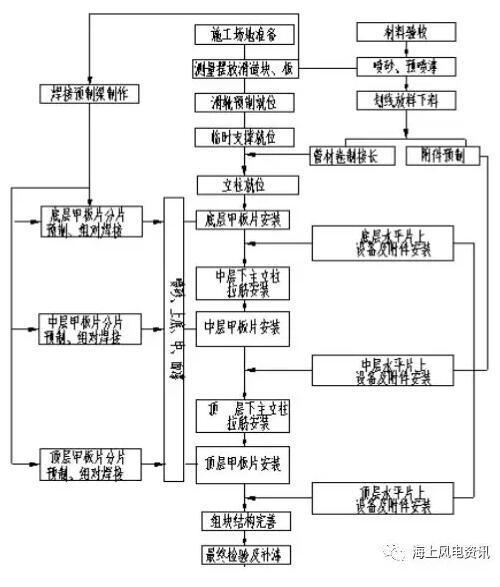 風(fēng)電知識點 