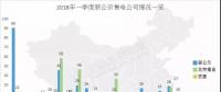 頭條 | 全國(guó)已公示售電公司增至3342家，從增長(zhǎng)趨勢(shì)看2018年售電市場(chǎng)，跨省交易成新亮點(diǎn)