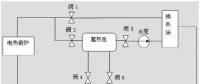 風(fēng)電要聞 | 內(nèi)蒙古風(fēng)電供熱技術(shù)方案研究！