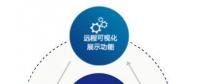 數(shù)網(wǎng)星賦能風電行業(yè)，助力風電開啟“智慧”時代
