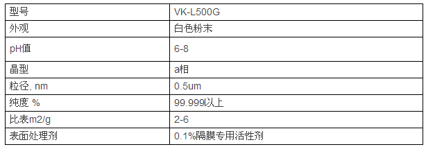 鋰電池陶瓷隔膜，為什么多選氧化鋁涂覆？