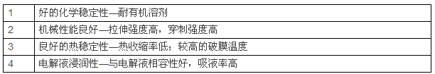 鋰電池陶瓷隔膜，為什么多選氧化鋁涂覆？