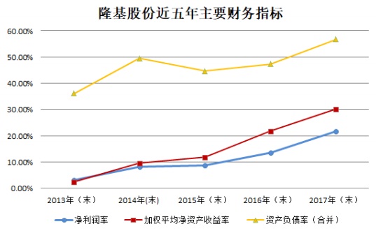 【焦點(diǎn)】隆基、漢能、晶科、通威四大光伏企業(yè)年報解析