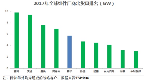 【焦點(diǎn)】隆基、漢能、晶科、通威四大光伏企業(yè)年報解析