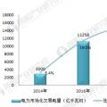 十張圖帶你了解2017年全國(guó)市場(chǎng)交易電量分布情況！