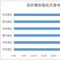 2017年全國(guó)市場(chǎng)化交易概覽：華北、華東、南方區(qū)域成電力交易主場(chǎng)