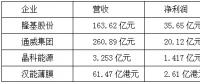 【焦點(diǎn)】隆基、漢能、晶科、通威四大光伏企業(yè)年報(bào)解析
