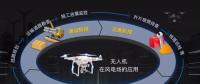 在風(fēng)電場(chǎng)項(xiàng)目中，無(wú)人機(jī)可以做什么？