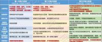 綜合能源服務(wù)能否是下一個(gè)風(fēng)口？如何布局