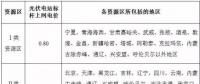 【收藏】光伏工作常用數(shù)據(jù)查詢(xún)