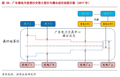 售電公司的業(yè)務(wù)模式趨于多元化 未來(lái)誰(shuí)將更受益?