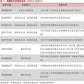 增量配網(wǎng)的區(qū)域劃分、范圍界定、輸配電價(jià)等問題的解決辦法