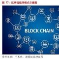 摸索中前行：能源區(qū)塊鏈研究及應(yīng)用方向、面臨挑戰(zhàn)