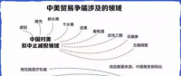 中美貿(mào)易戰(zhàn)升級：25%關稅將如何影響新能源汽車行業(yè)？