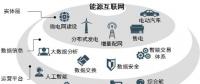 圈地|中國(guó)能源互聯(lián)網(wǎng)市場(chǎng)規(guī)?；虺f(wàn)億