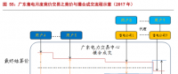 售電公司的業(yè)務模式趨于多元化，未來誰將更受益?