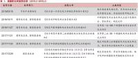 增量配網的區(qū)域劃分、范圍界定、輸配電價等問題的解決辦法