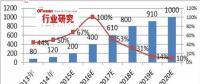 我國(guó)充電樁行業(yè)運(yùn)營(yíng)盈利模式分析
