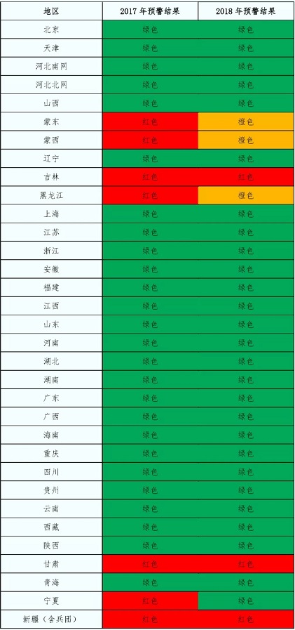2018年中國風電五大關注點！