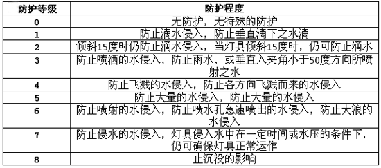起火事故頻發(fā)？鋰電行業(yè)如何讓人安全放心
