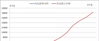 2018年中國風(fēng)電五大關(guān)注點(diǎn)！